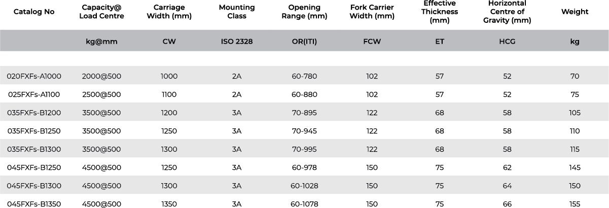 FXFs - Çatal Konumlandırıcı / Bağımsız Sideshift gorsel 3