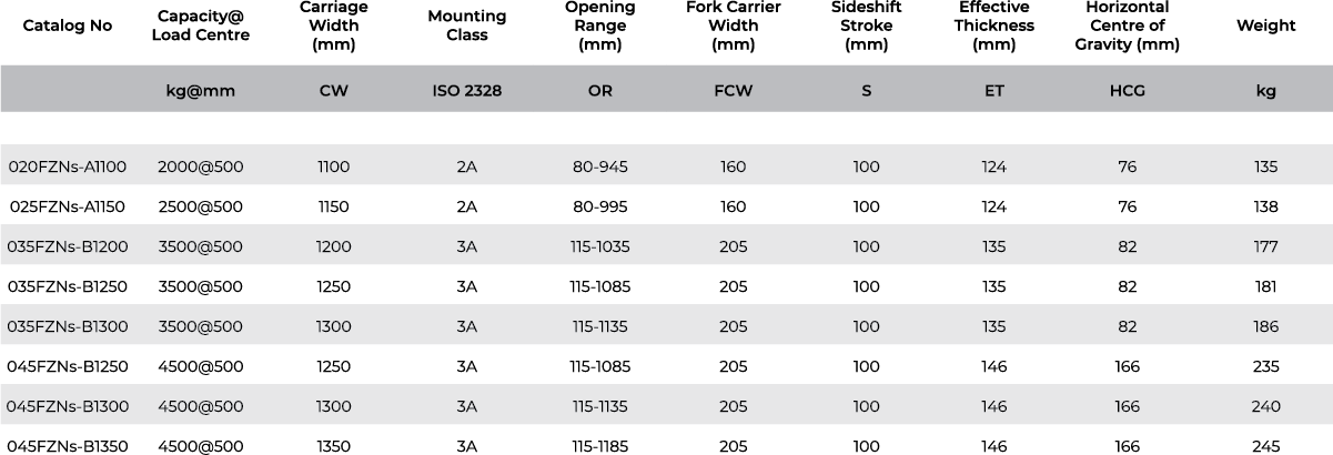 FZNs - Çatal Konumlandırıcı / Bağımsız Sideshift gorsel 3